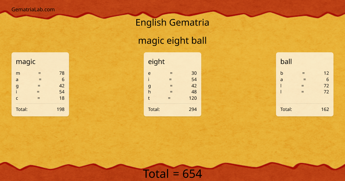 magic eight ball in english Gematria